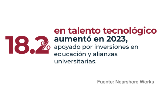 TECNOLOG&Iacute;A ING CR 02